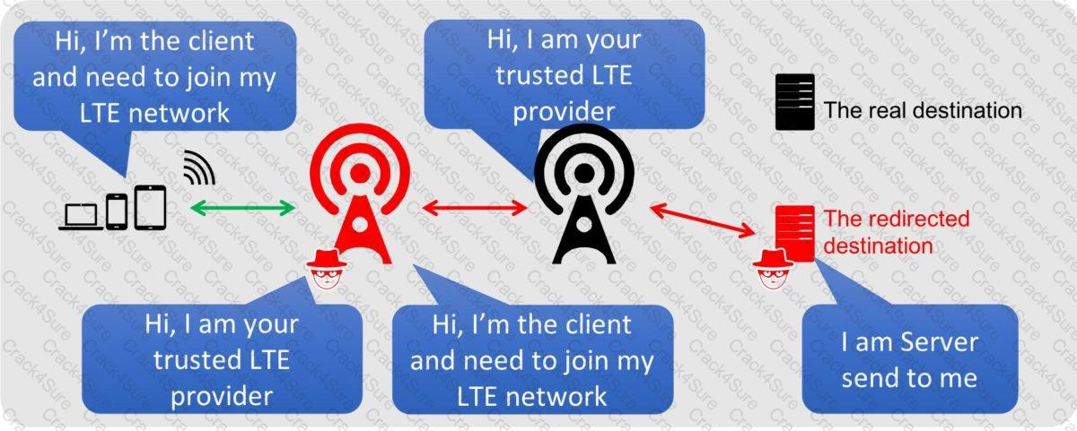312-50v13 question answer