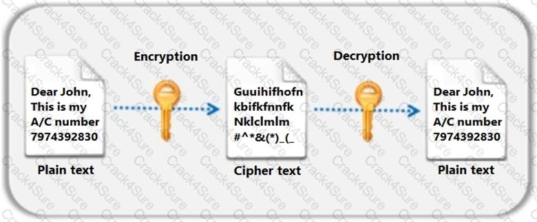 312-96 question answer