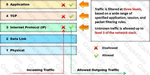 412-79v10 question answer