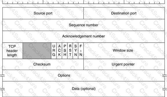 412-79v10 question answer