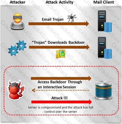 412-79v10 question answer