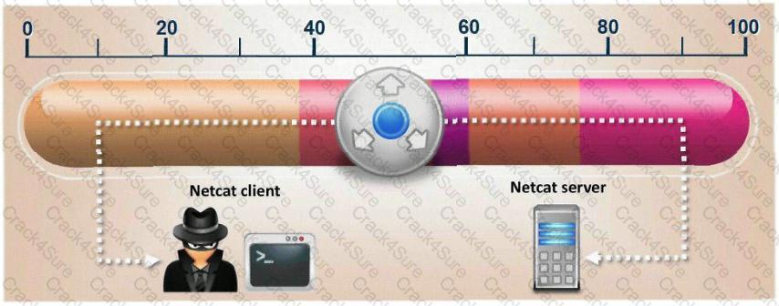 EC0-350 question answer