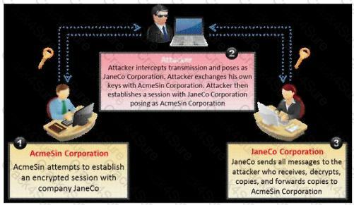 EC0-350 question answer