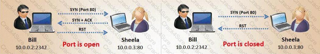 EC0-350 question answer