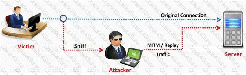 EC0-350 question answer