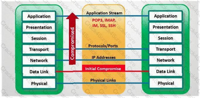 EC0-350 question answer