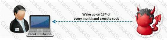 EC0-350 question answer