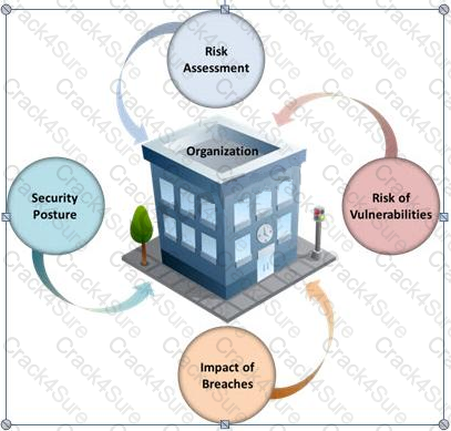 ECSAv10 question answer