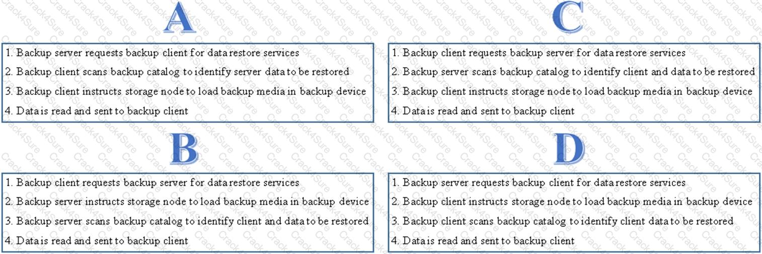 D-ISM-FN-23 question answer