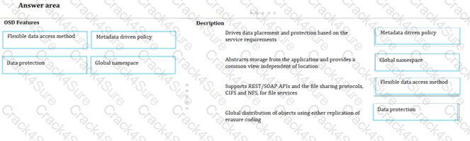 D-ISM-FN-23 question answer
