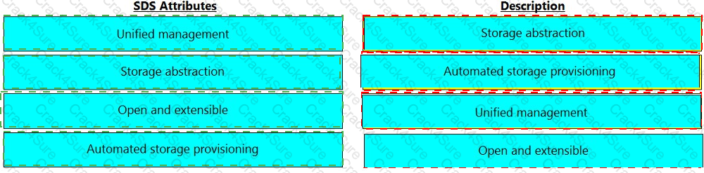D-ISM-FN-23 question answer