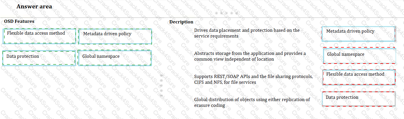 D-ISM-FN-23 question answer