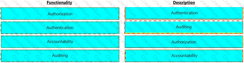 D-ISM-FN-23 question answer