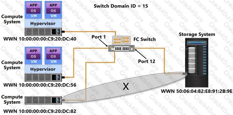 D-ISM-FN-23 question answer