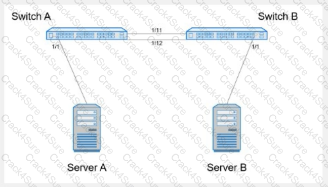 D-SNC-DY-00 question answer