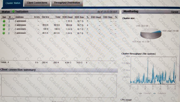 DEE-1421 question answer