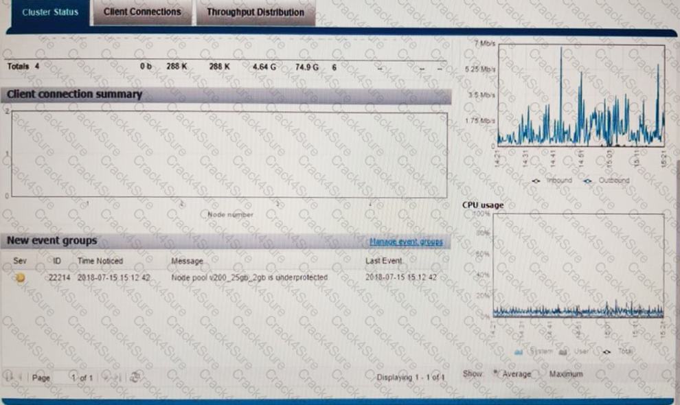 DEE-1421 question answer