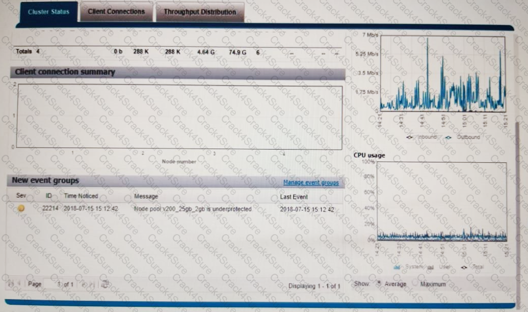 DEE-1421 question answer