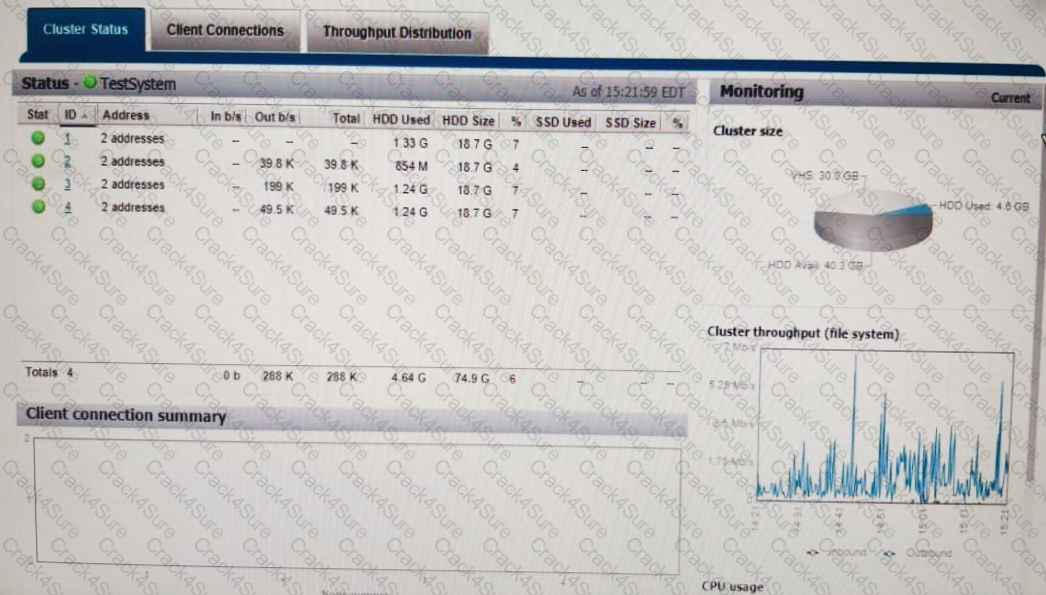 DEE-1421 question answer