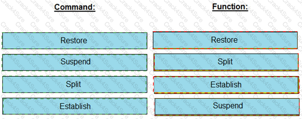 DES-1111 question answer