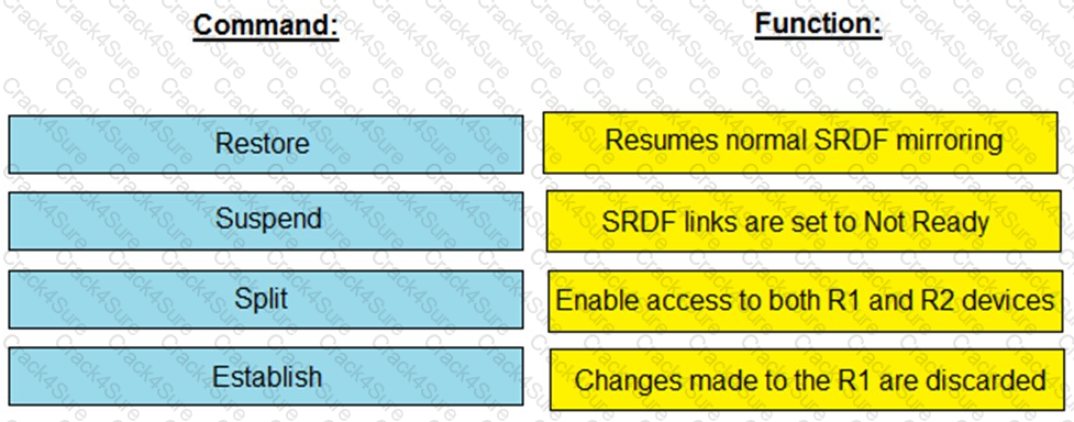 DES-1111 question answer