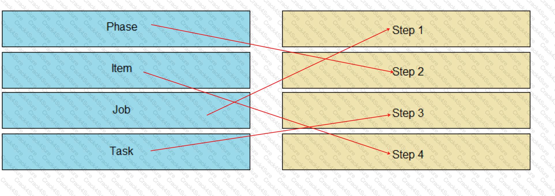 DES-1423 question answer