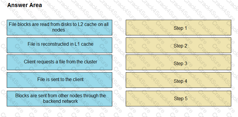 DES-1423 question answer
