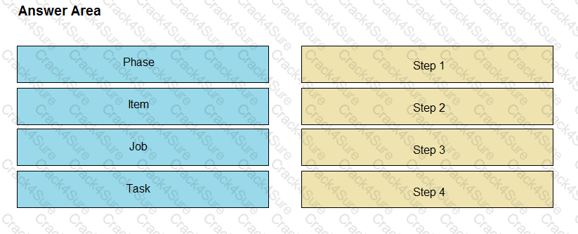 DES-1423 question answer