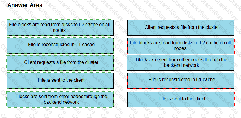 DES-1423 question answer