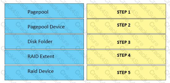 DES-1721 question answer