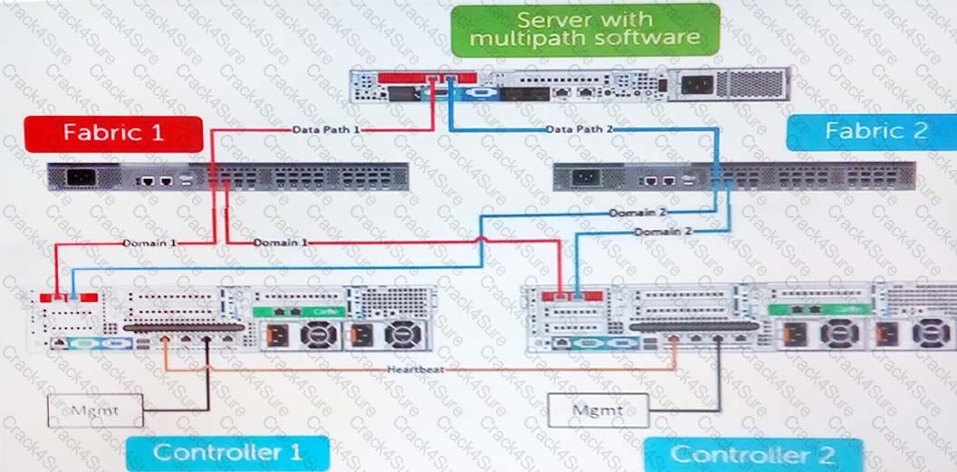 DES-1721 question answer