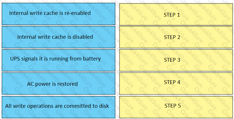 DES-1721 question answer