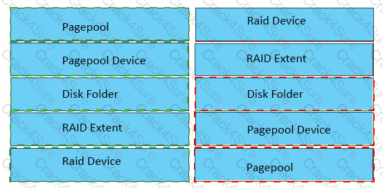 DES-1721 question answer