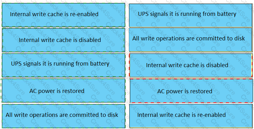 DES-1721 question answer