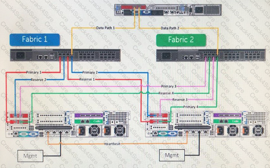 DES-1721 question answer
