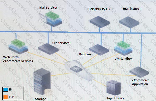DES-2T13 question answer