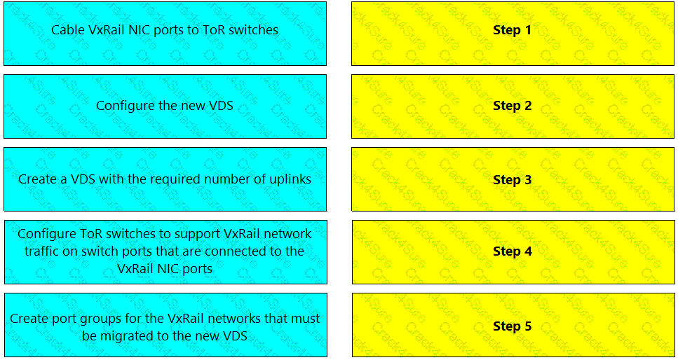 DES-6332 question answer