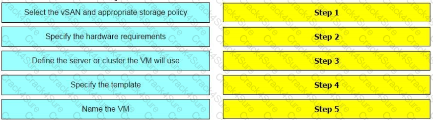 DES-6332 question answer