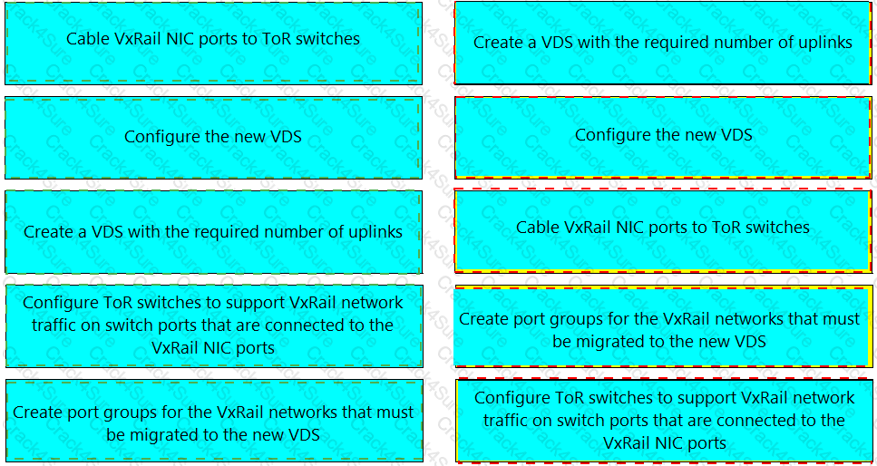 DES-6332 question answer