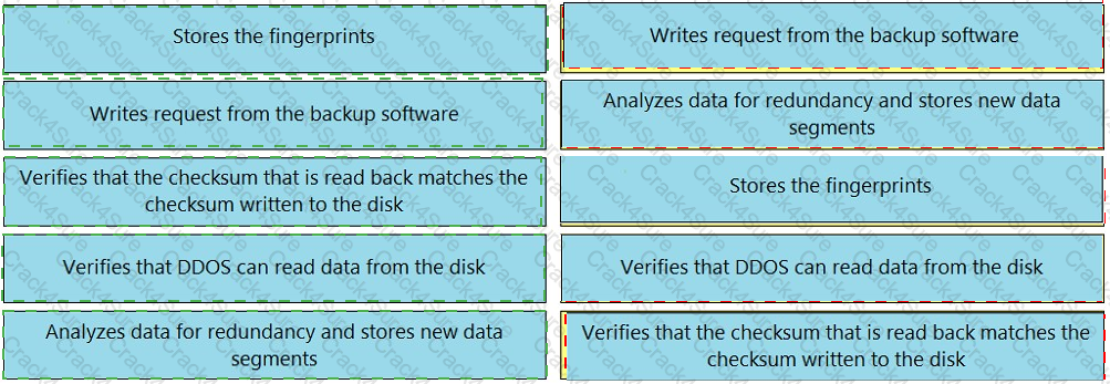 DES-DD23 question answer