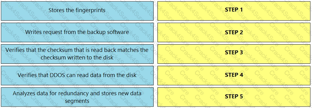 DES-DD23 question answer