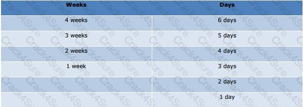 E20-393 question answer