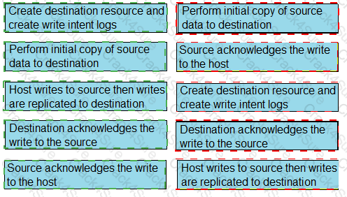 E20-393 question answer