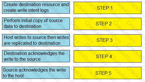 E20-393 question answer
