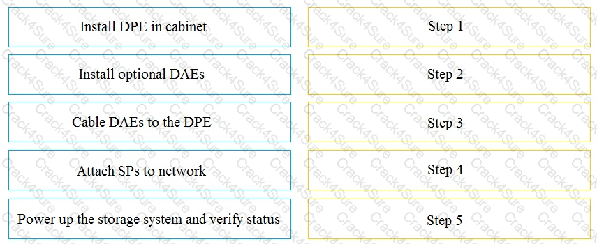 E20-393 question answer