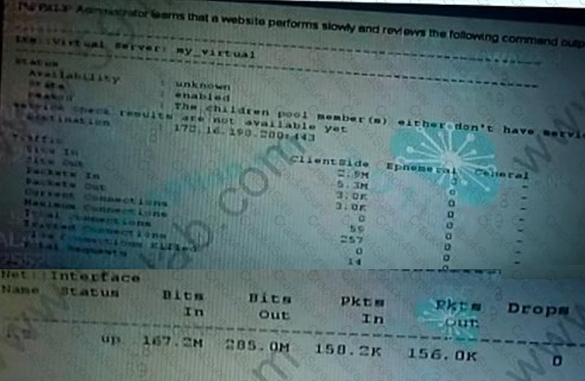 101 question answer