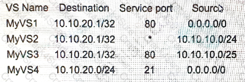 301a question answer