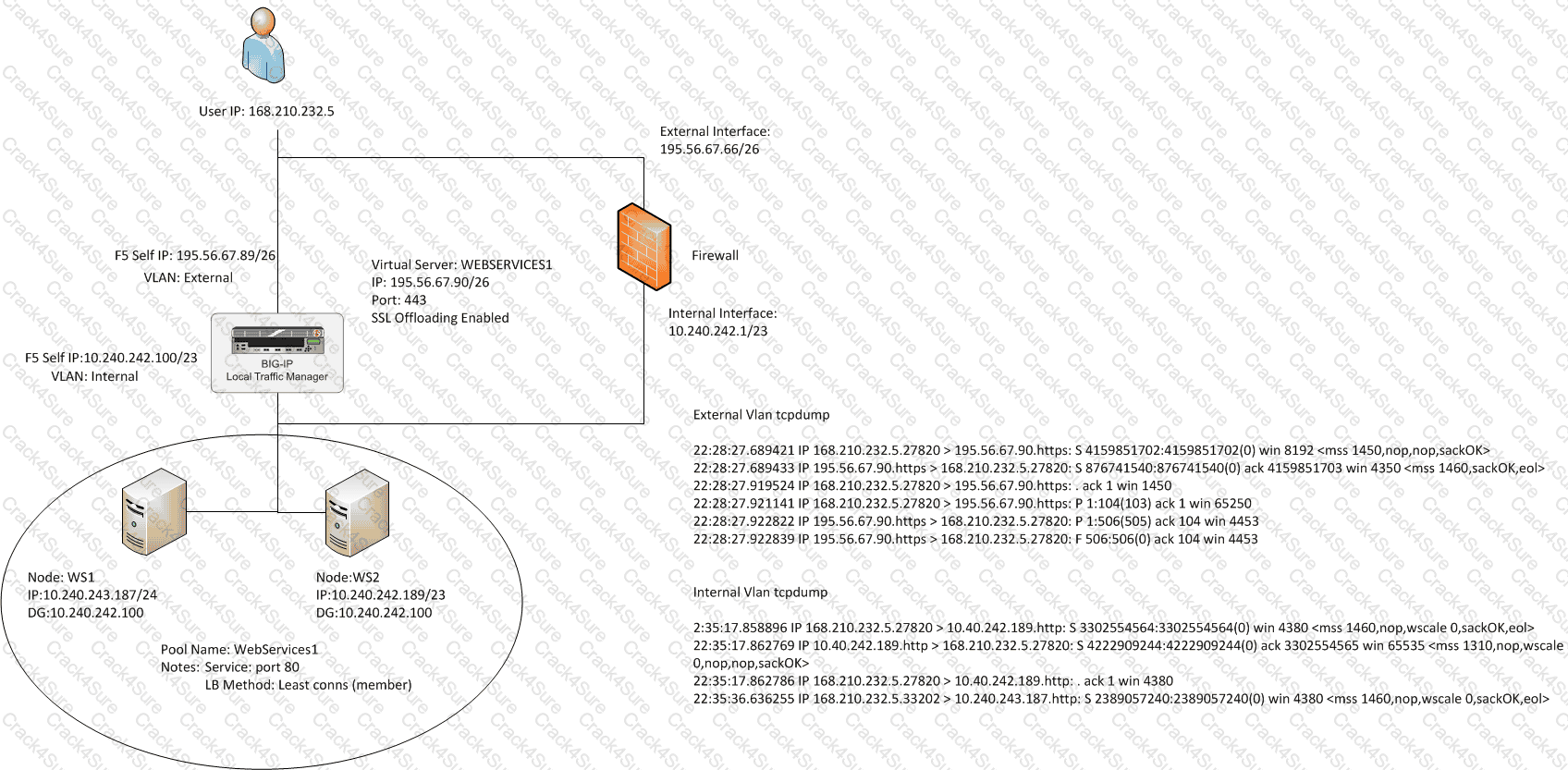 303 question answer