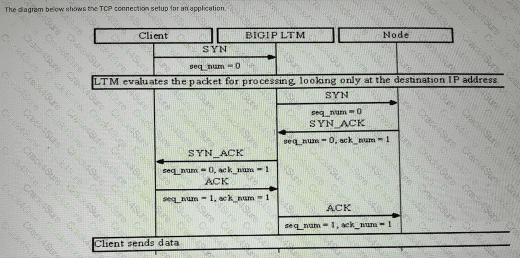F5CAB2 question answer