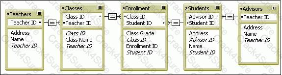FM0-302 question answer